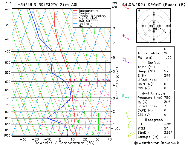 Model temps GFS сб 04.05.2024 09 UTC