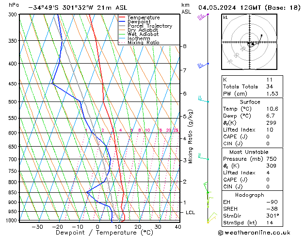 Model temps GFS Sáb 04.05.2024 12 UTC