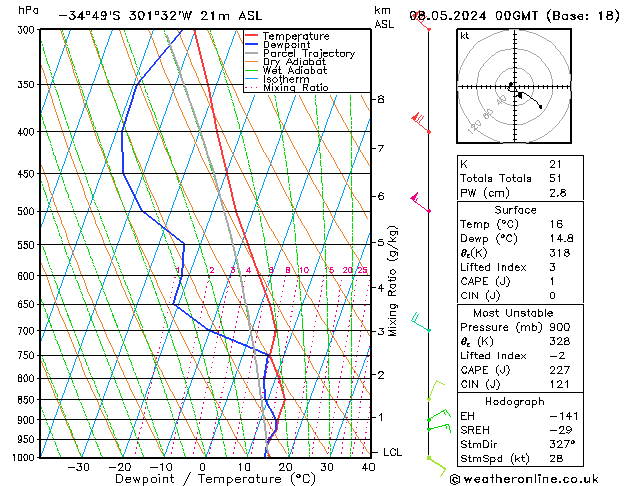 Model temps GFS śro. 08.05.2024 00 UTC