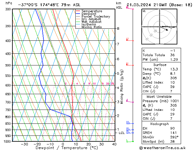 Model temps GFS St 01.05.2024 21 UTC