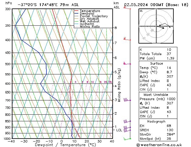  gio 02.05.2024 00 UTC