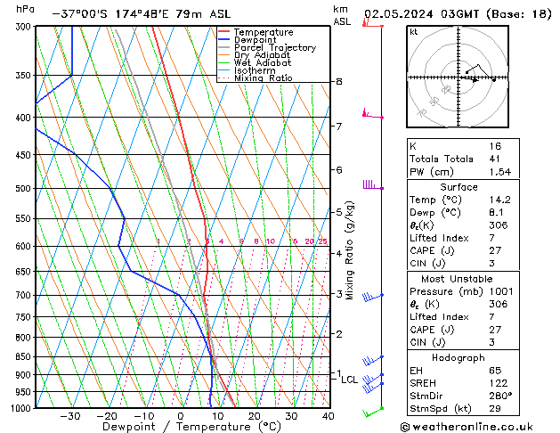  gio 02.05.2024 03 UTC