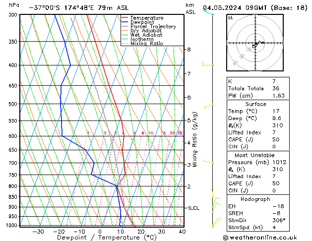 Model temps GFS Sa 04.05.2024 09 UTC