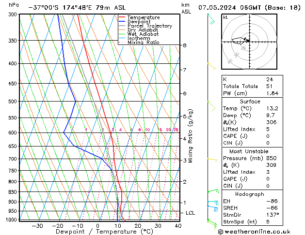 Model temps GFS Ter 07.05.2024 06 UTC