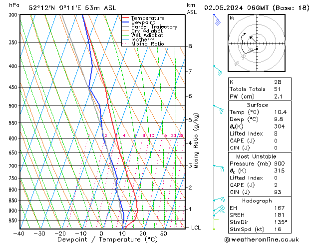 Model temps GFS do 02.05.2024 06 UTC