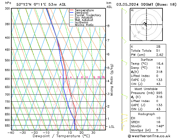 Model temps GFS Fr 03.05.2024 00 UTC