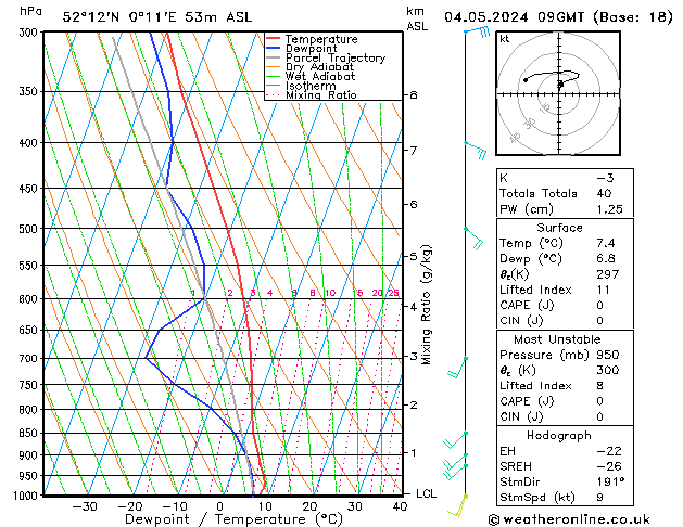 Model temps GFS Sa 04.05.2024 09 UTC