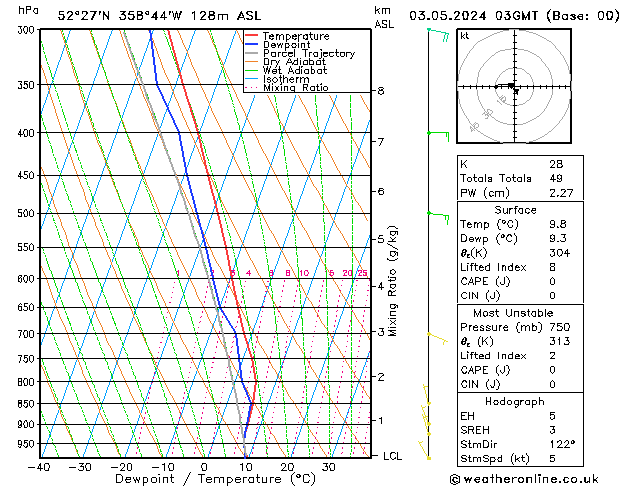 Model temps GFS Fr 03.05.2024 03 UTC