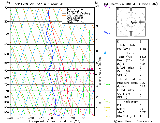 Model temps GFS sáb 04.05.2024 00 UTC