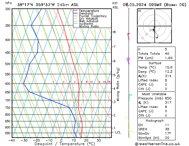 Model temps GFS mié 08.05.2024 00 UTC