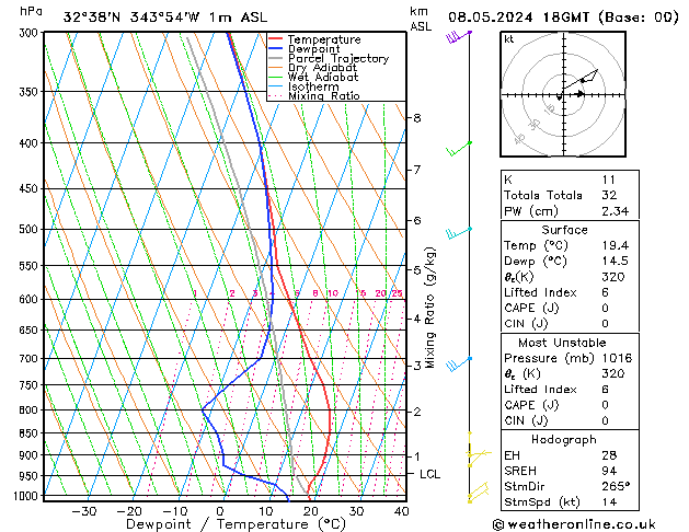 Model temps GFS Qua 08.05.2024 18 UTC