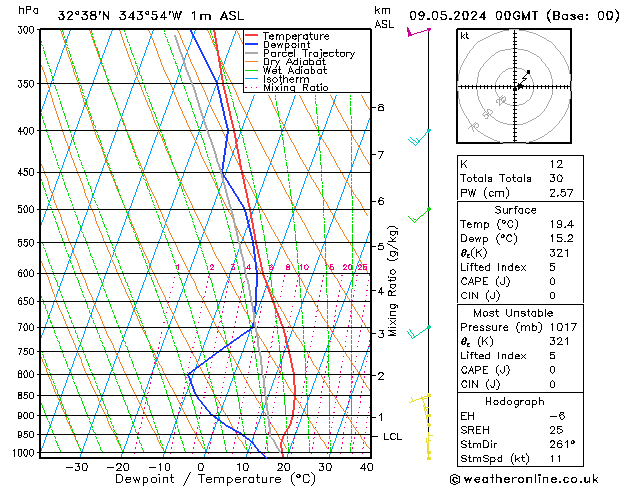 Model temps GFS Qui 09.05.2024 00 UTC