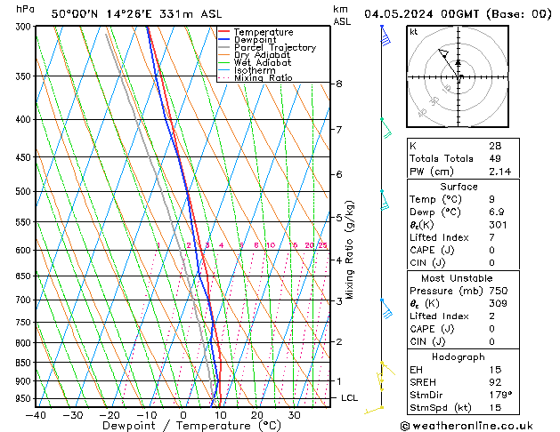 Model temps GFS So 04.05.2024 00 UTC