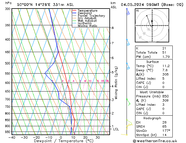 Model temps GFS So 04.05.2024 06 UTC