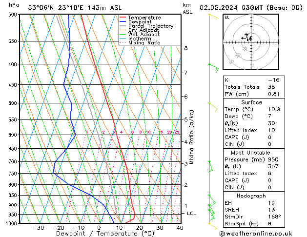 Model temps GFS czw. 02.05.2024 03 UTC