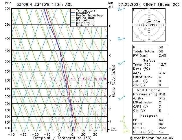 Model temps GFS wto. 07.05.2024 06 UTC