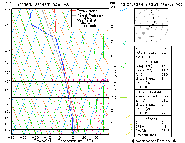 Model temps GFS Cu 03.05.2024 18 UTC