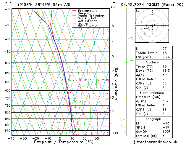 Model temps GFS Cts 04.05.2024 03 UTC