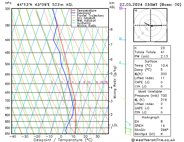 Model temps GFS чт 02.05.2024 03 UTC