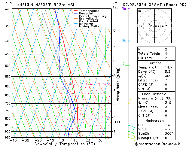 Model temps GFS 星期四 02.05.2024 06 UTC