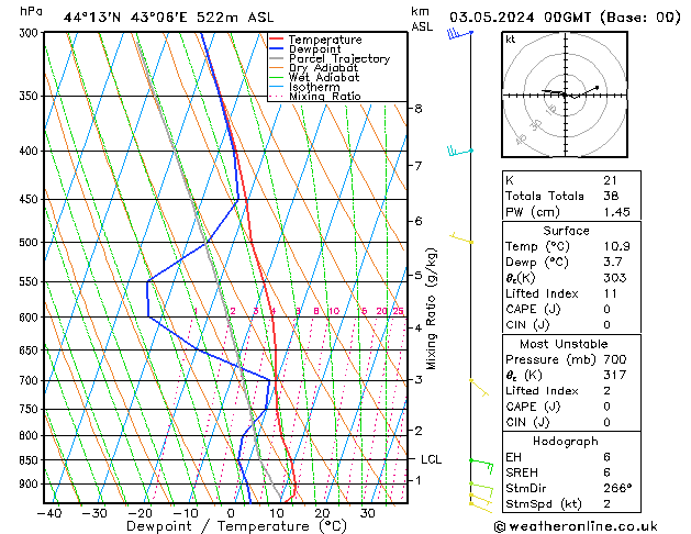 Model temps GFS 星期五 03.05.2024 00 UTC