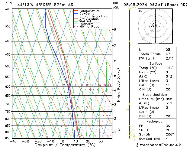 Model temps GFS We 08.05.2024 06 UTC