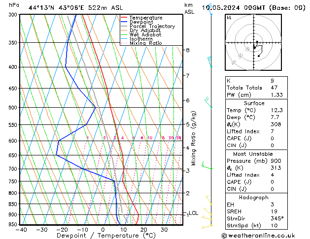 Model temps GFS пт 10.05.2024 00 UTC