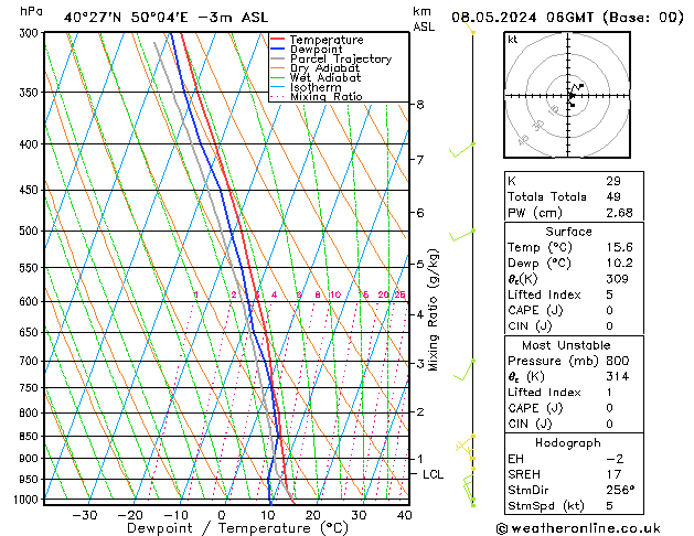 Model temps GFS Qua 08.05.2024 06 UTC