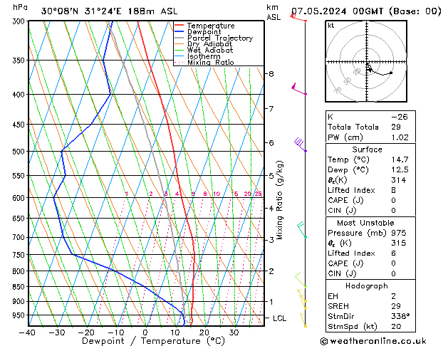 Model temps GFS Út 07.05.2024 00 UTC