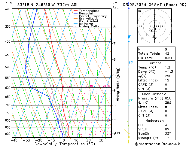 Model temps GFS ven 03.05.2024 09 UTC