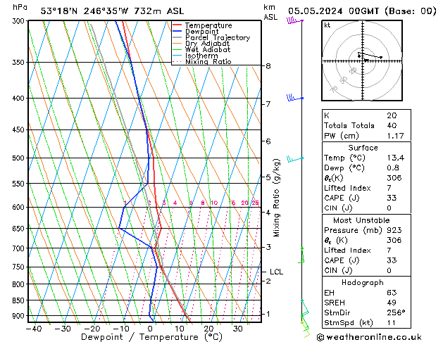 Model temps GFS Su 05.05.2024 00 UTC