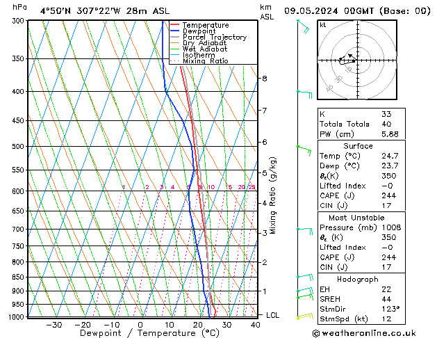 Model temps GFS Čt 09.05.2024 00 UTC