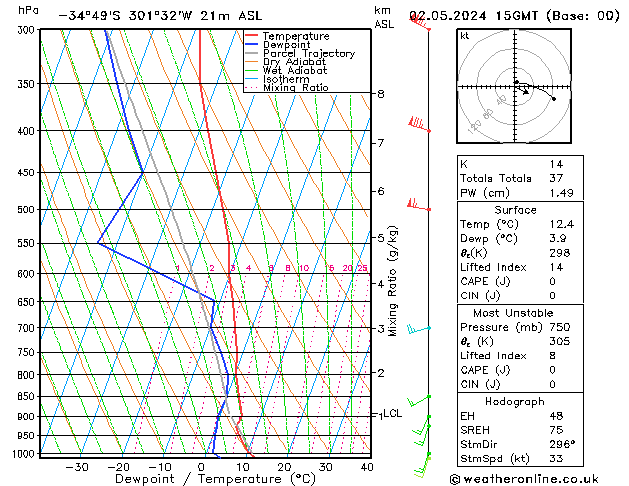 Model temps GFS do 02.05.2024 15 UTC