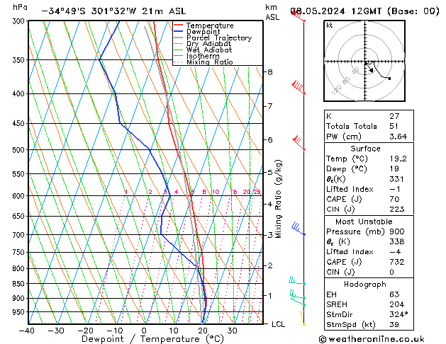 Model temps GFS śro. 08.05.2024 12 UTC