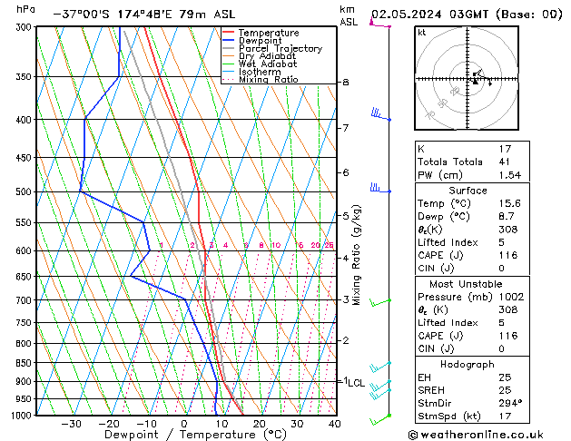  gio 02.05.2024 03 UTC