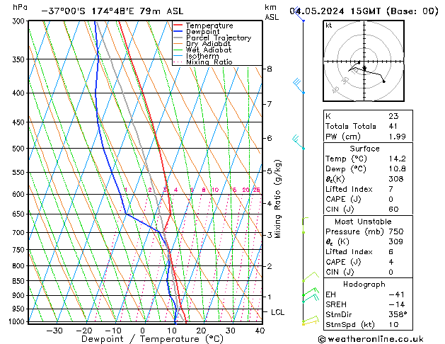 Model temps GFS sáb 04.05.2024 15 UTC