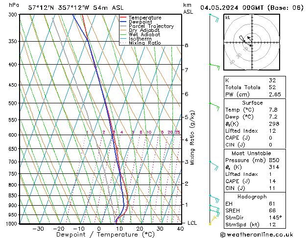 Model temps GFS Sa 04.05.2024 00 UTC