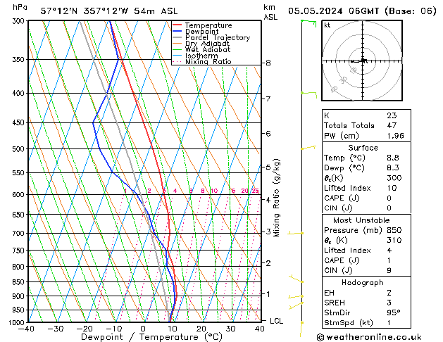 Model temps GFS Su 05.05.2024 06 UTC