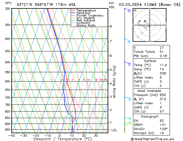 Modell Radiosonden GFS Do 02.05.2024 12 UTC