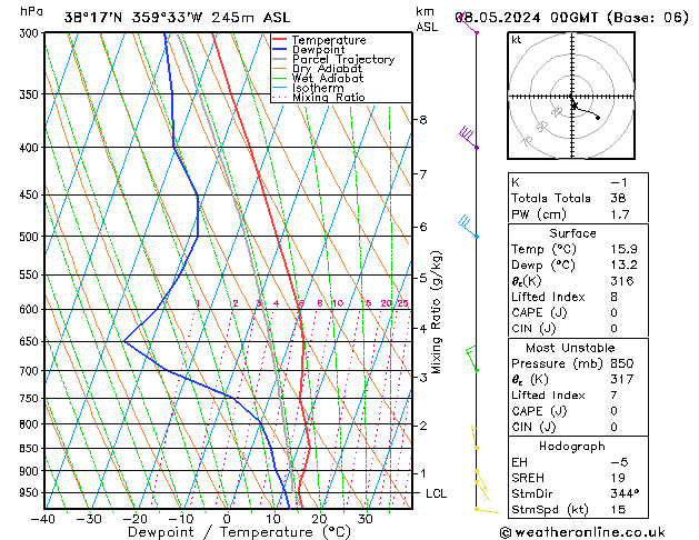 Model temps GFS mié 08.05.2024 00 UTC