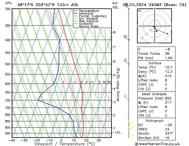 Model temps GFS mié 08.05.2024 06 UTC