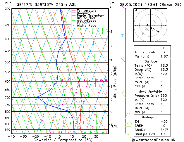 Model temps GFS mié 08.05.2024 18 UTC