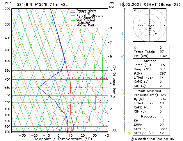 Modell Radiosonden GFS Fr 10.05.2024 06 UTC