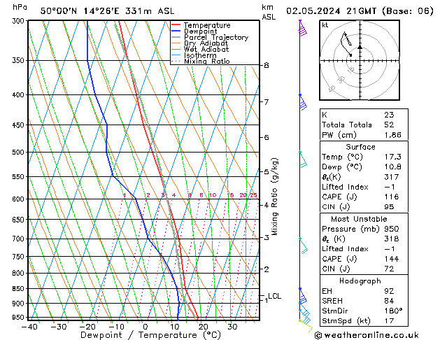 Model temps GFS Čt 02.05.2024 21 UTC