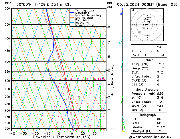 Model temps GFS Ne 05.05.2024 00 UTC