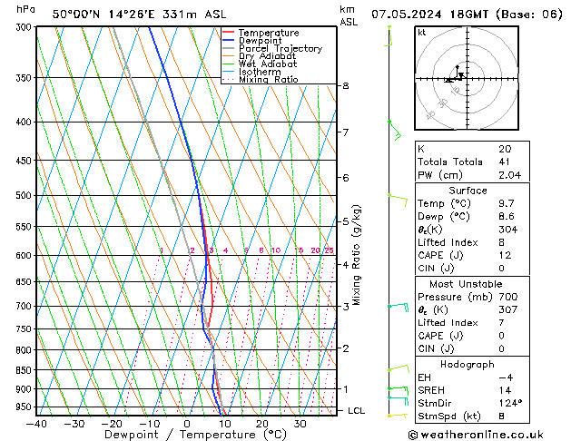 Model temps GFS Út 07.05.2024 18 UTC