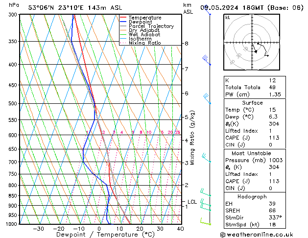 Model temps GFS czw. 09.05.2024 18 UTC