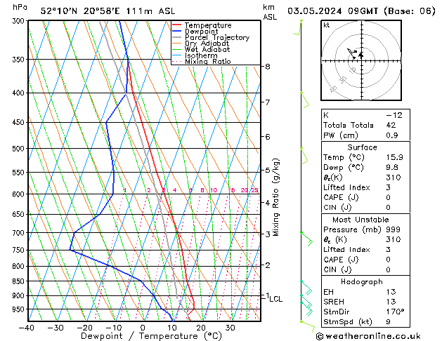 Model temps GFS pt. 03.05.2024 09 UTC