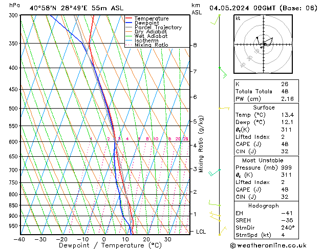 Model temps GFS Cts 04.05.2024 00 UTC