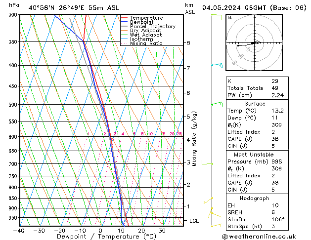 Model temps GFS Cts 04.05.2024 06 UTC